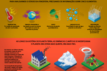 Infográficos_InformationalGraphics_QuadroVermelho